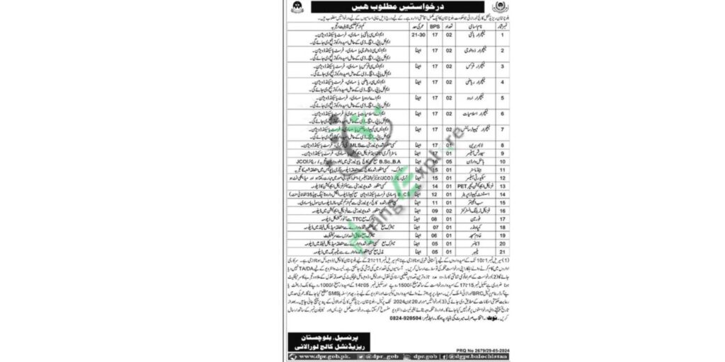 New Balochistan Residential College Jobs Loralai Latest Advertisement 2024