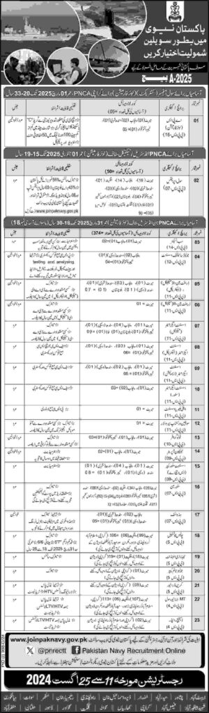 New Pakistan Navy Civilian Jobs August Advertisement 2024