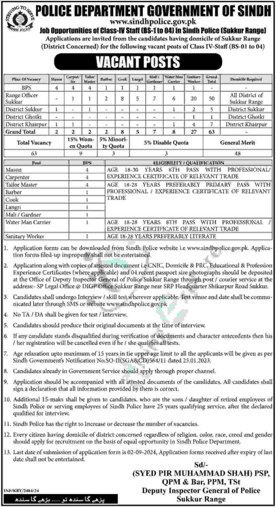 New Sindh Police Class IV Staff Sukkur-Labor Post August Advertisement 2024