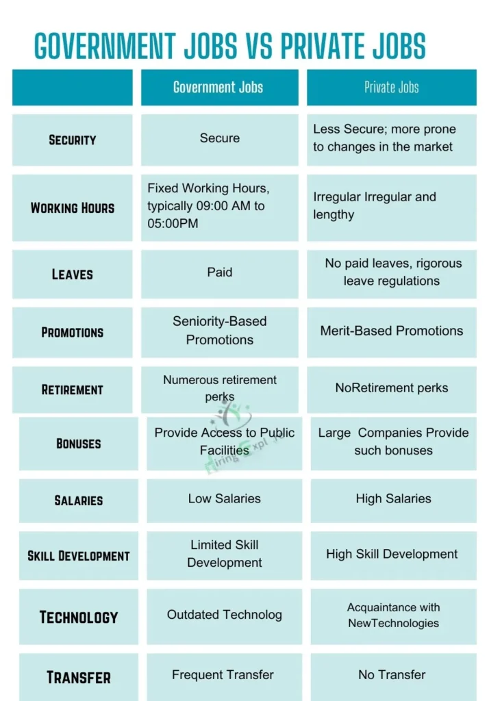 Government Jobs vs Private Jobs