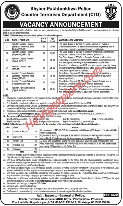 Counter Terrorism Department CTD Peshawar Jobs 2024