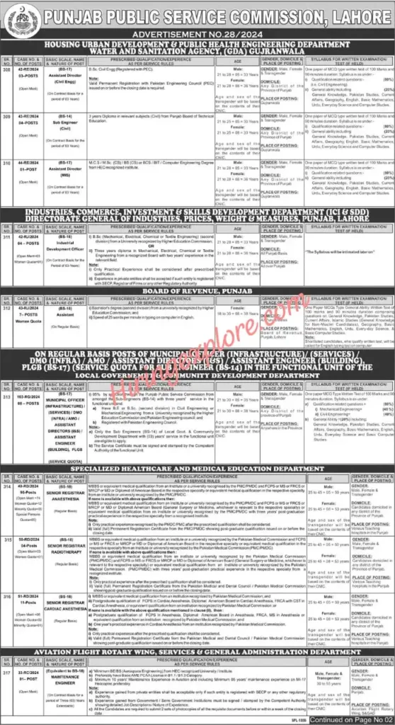 Punjab Public Service Commission PPSC Job ad 28/2024