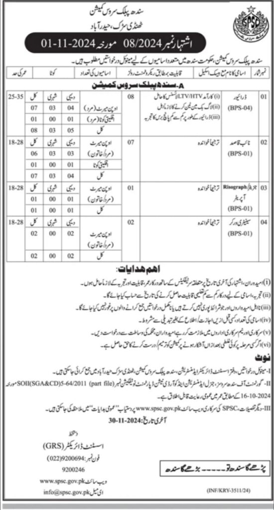 Sindh Public Service Commission SPSC Jobs Advertisement 082024