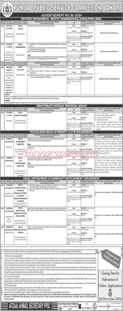 Find Current PPSC Jobs Advertisement 36/2024